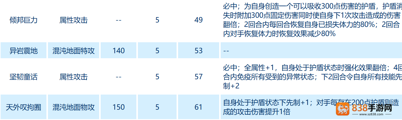 赛尔号巅峰之战库里克终极评测