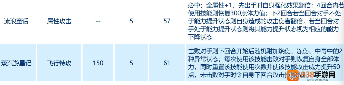 赛尔号巅峰之战安德鲁全解析