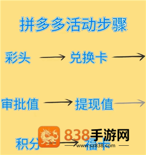 拼多多提现700最后一步是什么 拼多多提现700元需要多少人助力 拼多多提现700最后一步是什么 拼多多提现700元需要多少人助力