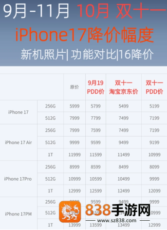 苹果17双11会掉价吗 苹果17双十 般会降价多少 苹果17双11会掉价吗 苹果17双十 般会降价多少