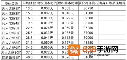 想不想修真腾讯应用宝