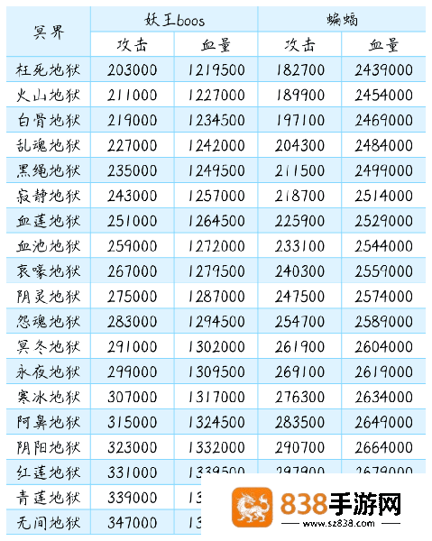 想不想修真腾讯应用宝
