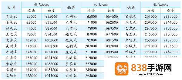 想不想修真腾讯应用宝