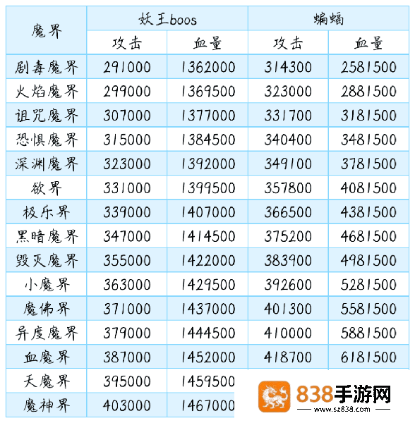 想不想修真腾讯应用宝