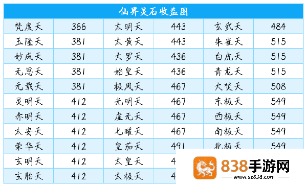 想不想修真腾讯应用宝