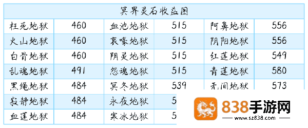 想不想修真腾讯应用宝