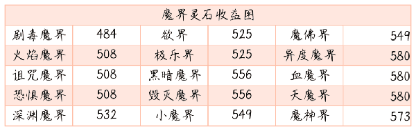 想不想修真腾讯应用宝
