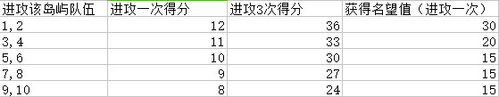 航海王启航网易版
