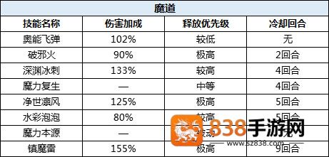 驯龙物语官方正版