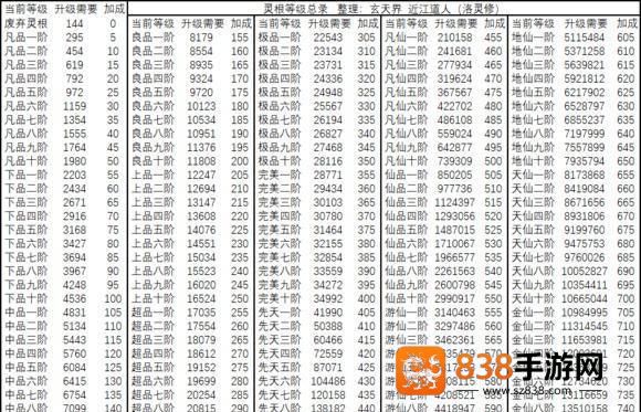 想不想修真下载