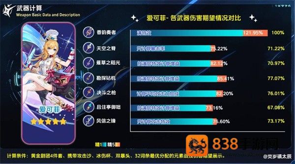 原神香韵奏者全方位抽取指南