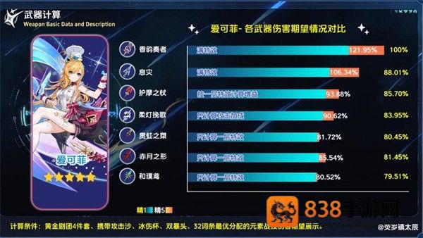 原神香韵奏者全方位抽取指南