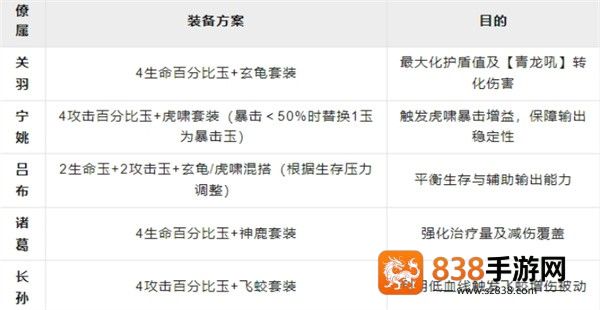 这城有良田关羽超强阵容攻略