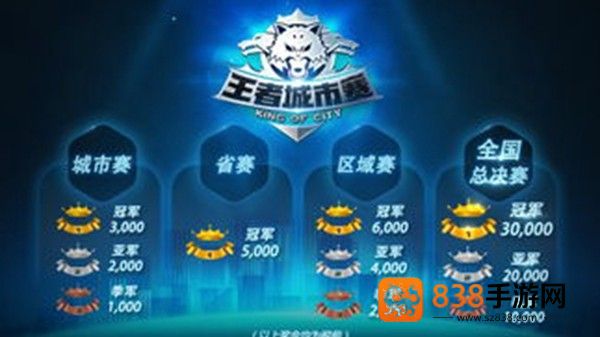 王者荣耀职业战队完整名单