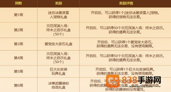DNF手游魔界雪浪特训全攻略