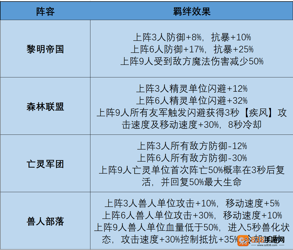 摸鱼骑士羁绊搭配终极指南