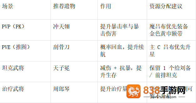 末世王者魔吕布开荒指南