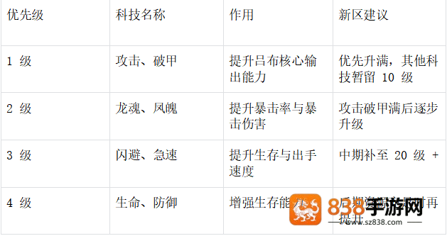末世王者魔吕布开荒指南
