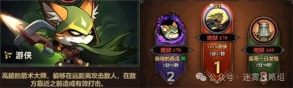 迷雾大陆S7赛季职业强度天梯榜