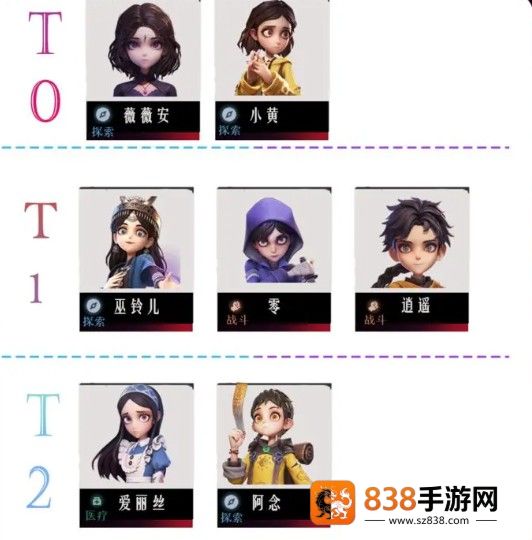 超自然行动组单队角色强度榜