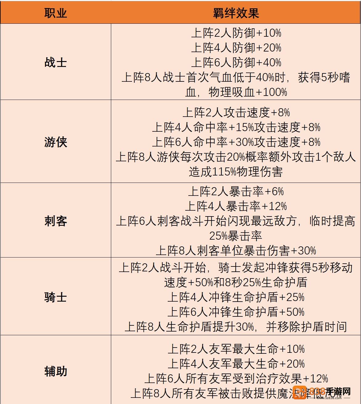 摸鱼骑士羁绊系统终极指南