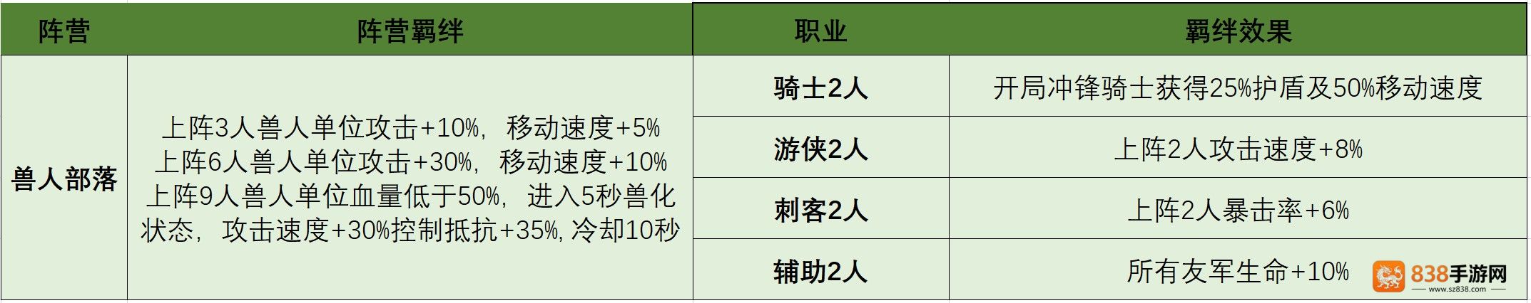 摸鱼骑士羁绊系统终极指南