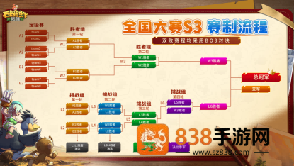 石器时代觉醒全国大赛
