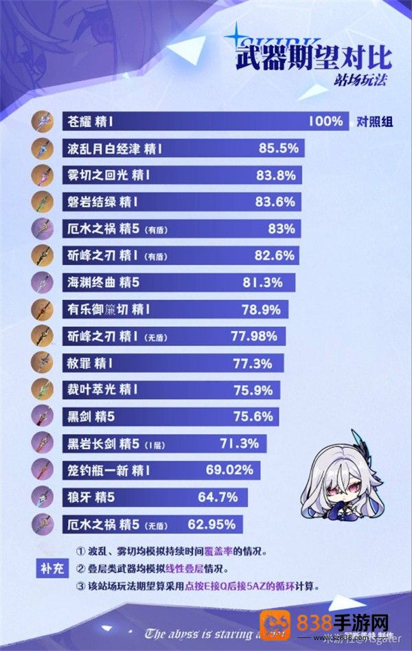 丝柯克武器搭配全攻略
