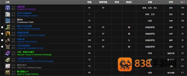魔兽世界古达克隐藏BOSS攻略