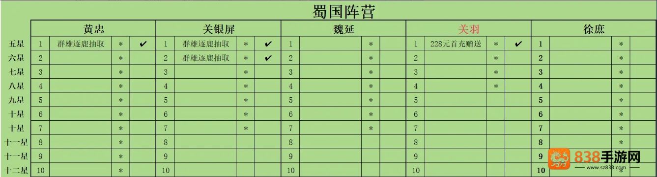 新三国志曹操传点将台自选攻略与升星培养路线解析