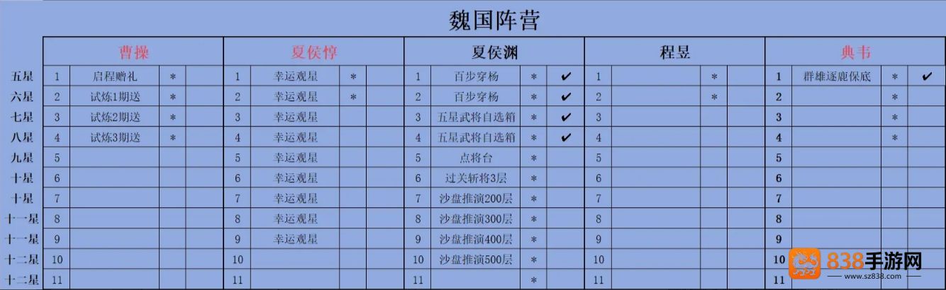 新三国志曹操传点将台自选攻略与升星培养路线解析