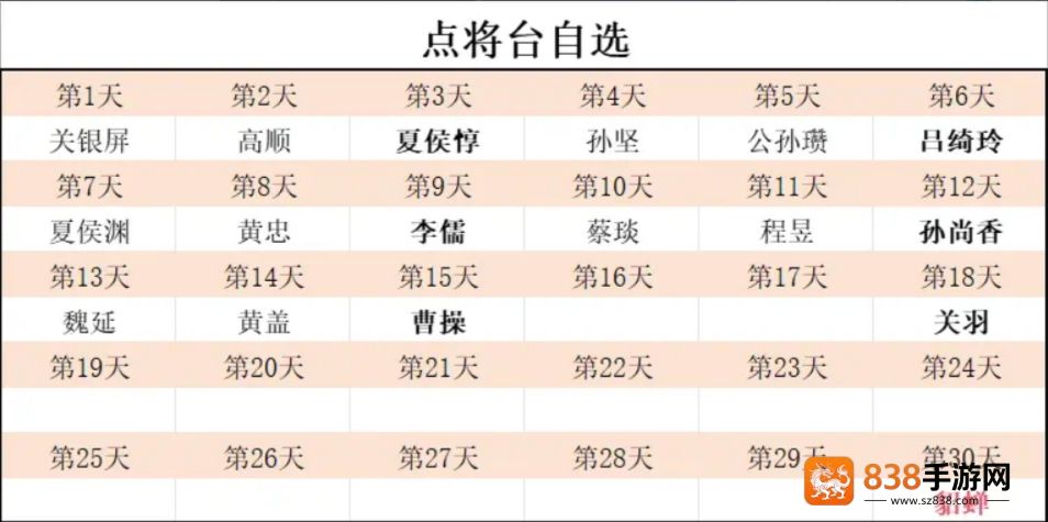 新三国志曹操传点将台自选攻略与升星培养路线解析