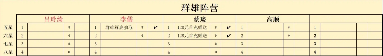 新三国志曹操传点将台自选攻略与升星培养路线解析