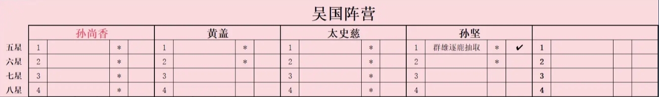 新三国志曹操传点将台自选攻略与升星培养路线解析