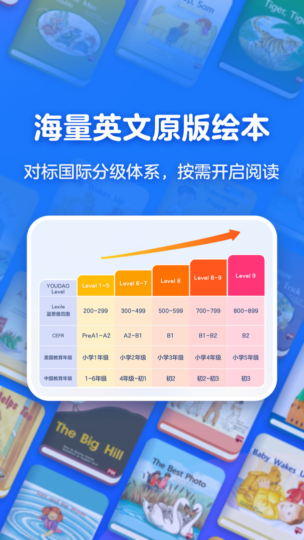 有道天天读 有道天天读