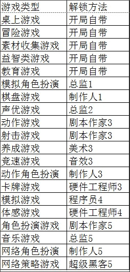 游戏发展国最新版