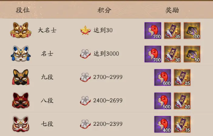 阴阳师斗技赛制是什么-阴阳师斗技赛制干货