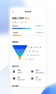 点点速聘
                           