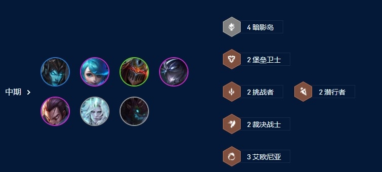 云顶之弈4暗影双c阵容怎么玩-云顶之弈4暗影双c阵容养成方法
