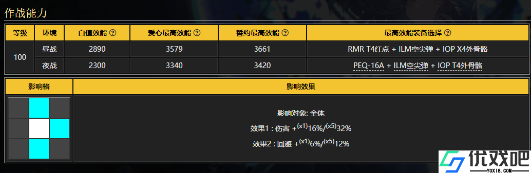 少女前线p290是什么角色