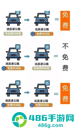 2026年高速免费时间表最新 2026年高速免费时间表一览