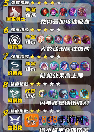 金铲铲之战巨龙之巢怎么玩 金铲铲之战巨龙之巢阵容推荐