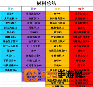 三角洲行动怎么进入靶场 三角洲行动靶场升级材料一览表