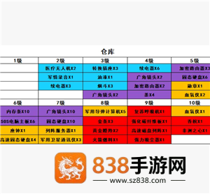 三角洲行动怎么进入靶场 三角洲行动靶场升级材料一览表