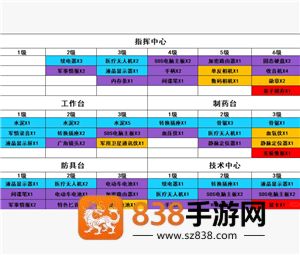 三角洲行动怎么进入靶场 三角洲行动靶场升级材料一览表