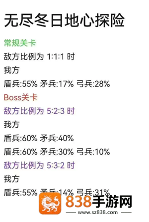 无尽冬日地心探险攻略 无尽冬日地心探险士兵比例