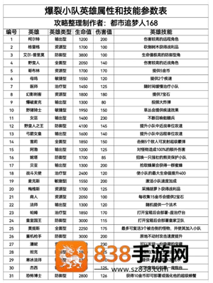 爆裂小队好玩吗 爆裂小队怎么玩