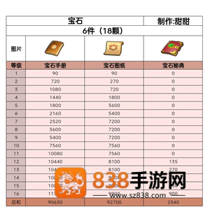 无尽冬日宝石升级攻略 无尽冬日宝石怎么升最划算