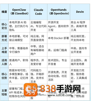 OpenClaw是什么 OpenClaw怎么读是哪个公司的