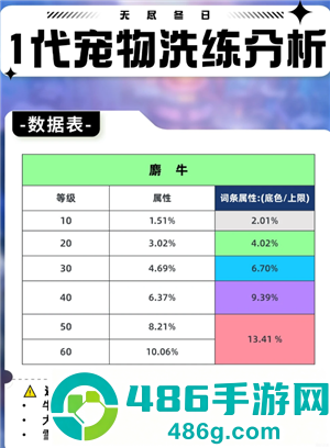 无尽冬日宠物培养攻略 无尽冬日宠物培养攻略详情